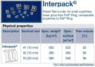 Siodło ze stali nierdzewnej Interpack, AISI 304, 15 mm, VFF (m3)