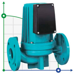 Pompa obiegowa do instalacji grzewczych GR750-DN40, 380V z mokrym wirnikiem