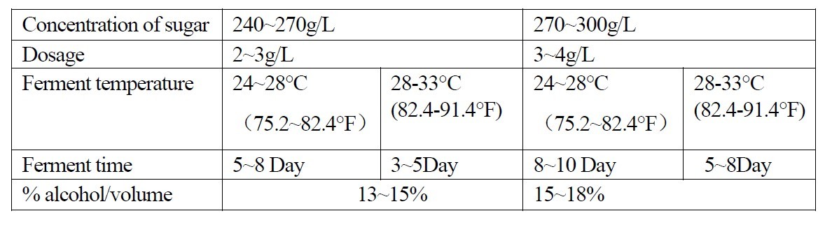 Drożdże alkoholowe Angel active dry yeast GH (Angel Turbo GH), opakowanie - 10 kg