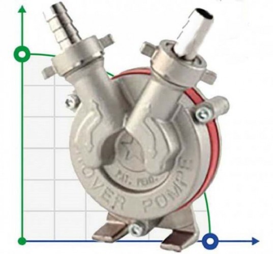 NOVAX DRILL 25 pompa do wiertarki