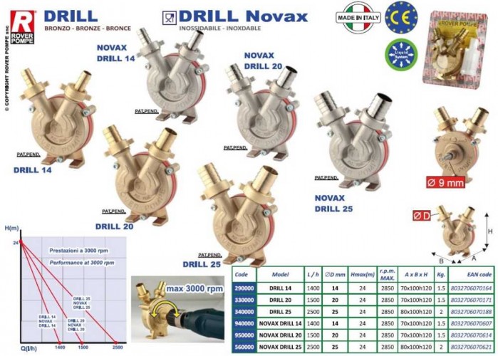 NOVAX DRILL 25 pompa do wiertarki
