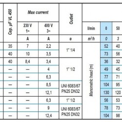 Pompa zanurzeniowa do mocznika AD M45-251-8, 380V do AdBlue®