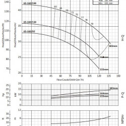 Pompa do podwyższania ciśnienia BSM 65-160/92 (84/28), 9,2kW, 2900