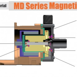 Pompa hermetyczna z napędem magnetycznym MD-F-257SAE-5V38AYS-3801, PPH, 70L/min, 8m, 380V
