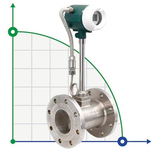 DN65 Przepływomierz wirowy ze stali nierdzewnej PN16 RF kołnierz DIN, do pary, 0,3-3 t/h, <1,6 MPa, <250°C, 4-20mA, ExdIIBT66