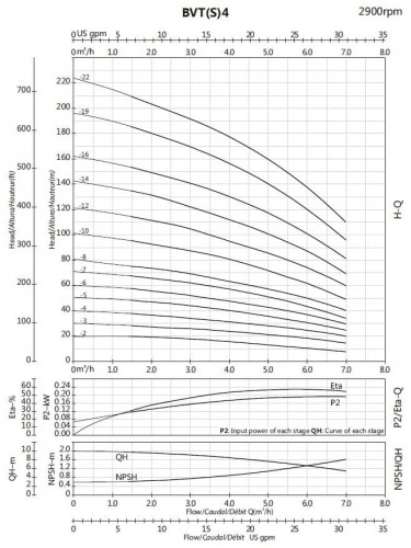 Pompa do suchego alkoholu, destylatów przeciwwybuchowa BVS 4-3, 0,55 kW, AISI 304, Ex