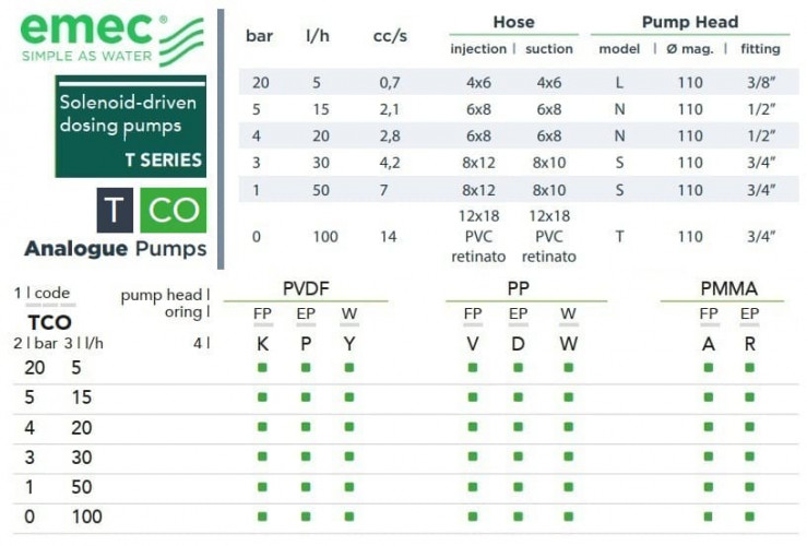 Pompa dozująca elektromagnetyczna EMEC T CO 5-100 l/h, 20-0 bar