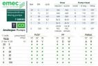 Pompa dozująca elektromagnetyczna EMEC T CO 5-100 l/h, 20-0 bar