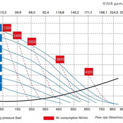 Pneumatyczna pompa membranowa BOXER 503 PP IB503P-MTTPT--