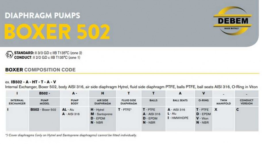 Pneumatyczna pompa membranowa BOXER 503 PP IB503P-MTTPT--