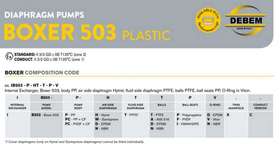 Pneumatyczna pompa membranowa BOXER 503 PP IB503P-MTTPT--