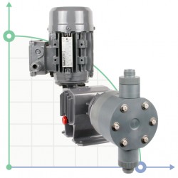 Pompa dozująca nurnikowa ST-P BA 95/4,5 400/3/50 0,18