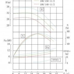 TKW 100/140-11/2 (86,6/24), 11 kW, 2900 Pozioma pompa odśrodkowa
