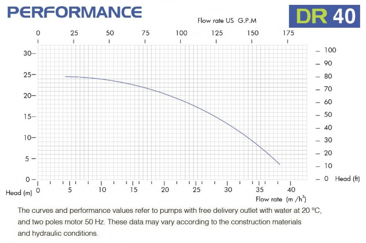 Pompa odśrodkowa chemiczna FLUIMAC DRAGON 40 PP, 4 kW, 380 V