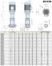 Pompa wielostopniowa do uzdatniania wody EVX 30/11-2a, 30 kW, 45 m3/h, 258m, 380V/T, AISI 304 (EBARA EVM)