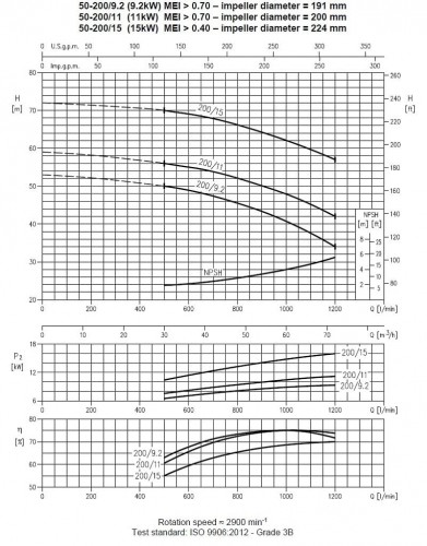 Pompa Ebara 3M 50-200/11, 380V