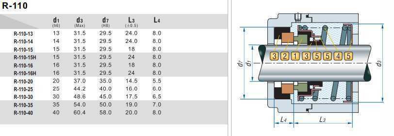 Uszczelnienie mechaniczne (dławica) silnika R-110 16, H, CAR/CER, NBR, 304