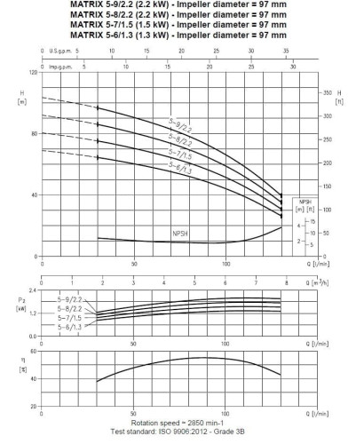 Pompa wielostopniowa pozioma Ebara MATRIX/I 5-6T/1,3, 380V
