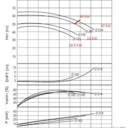 Agregat pompowy do oleju termicznego BTKF-K 65-200, 37kW (3000)