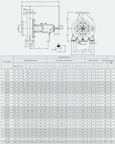 Agregat pompowy do oleju termicznego BTKF-K 65-200, 37kW (3000)