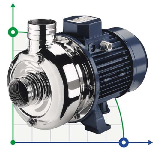 Pompa odśrodkowa EBARA DWO/A 150 M, 220V z otwartym wirnikiem