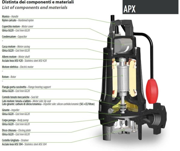Pompa głębinowa Dreno APX 32-2 / 110 M / G z dwukanałowym wirnikiem