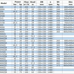 Odśrodkowa pompa pionowa IRG BGLB 150-200(I)A (179/10), 11kW, 1480 Ex