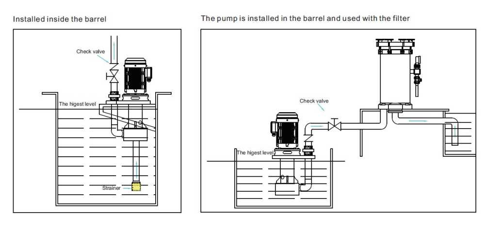 Pompa kwasowa QHA-50SK-7.5, PP, 5,5kW, 942L/min, 25m