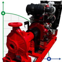 Przepompownia napędzana silnikiem spalinowym BSD 65-315/750