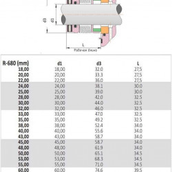 Uszczelnienie mieszkowe metalowe wału pompy R-680 50, SIC/SIC, VITON, AM350/316