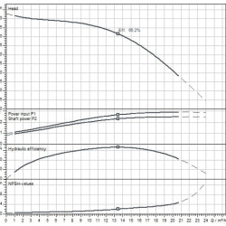 Pompa wielostopniowa do zaopatrzenia w wodę WILO MEDANA CH1-L.1604-1/E/E/10T 