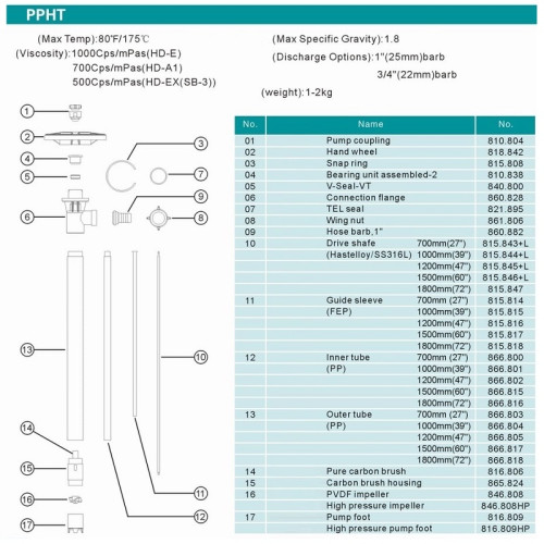 1000 MM, PP, HP część pompy (trąba) do pompy beczkowej
