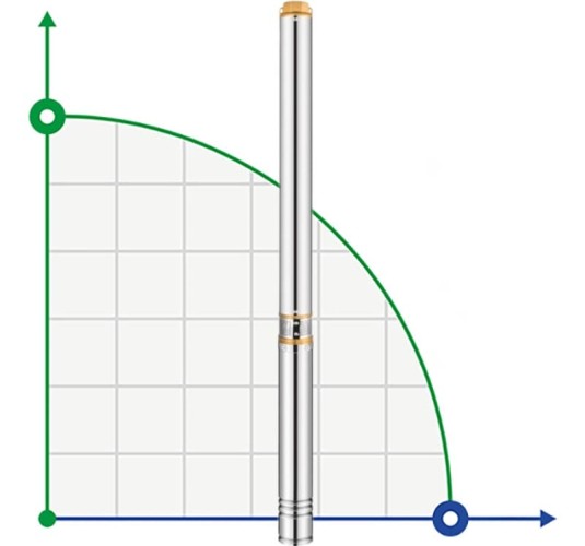 Pompa głębinowa 4SDM8/21, 3kW, 220V