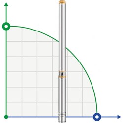 Pompa głębinowa 4SDM8/21, 3kW, 220V