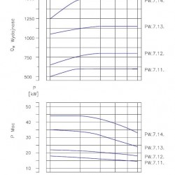 PW.7.12.1.1100 pompa próżniowa jednostopniowa