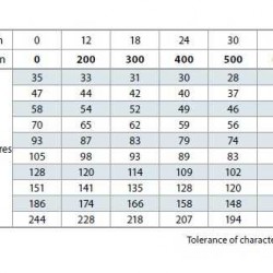 Pompa Pedrollo 6SR44/8