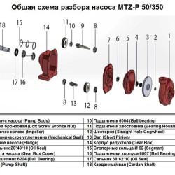 Obudowa przekładni Gear Box poz.Nr 14 do pompy MTZ-P 50/350, art.1015512