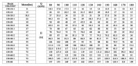 CDLF 150-10, AISI 304 pompa wielostopniowa do mycia CIP