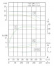 IHG TKHGB 150/185-7,5/4 (140/10), 7,5 kW, AISI 304, 1480, Pompa Ex ze stali nierdzewnej, in-line