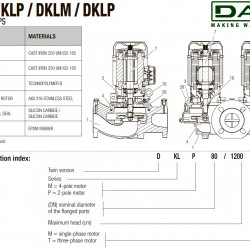 Pompa obiegowa DAB KLP 50-2000/BQQE 3x230/400 50 IE3, 60214744