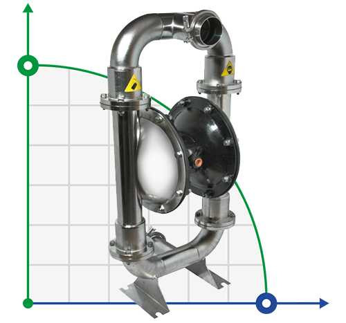Pompa membranowa nierdzewna DP 30 SC/SN - SC/N - SC/B