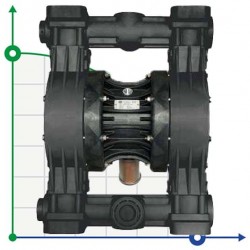 Pneumatyczna pompa membranowa BOXER 503 PVDF IB503FCMTTFV--