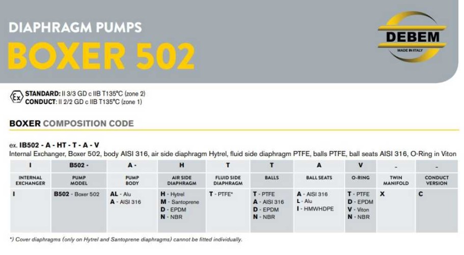 Pneumatyczna pompa membranowa BOXER 503 PVDF IB503FCMTTFV--