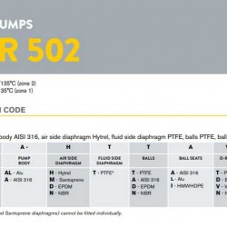Pneumatyczna pompa membranowa BOXER 503 PVDF IB503FCMTTFV--