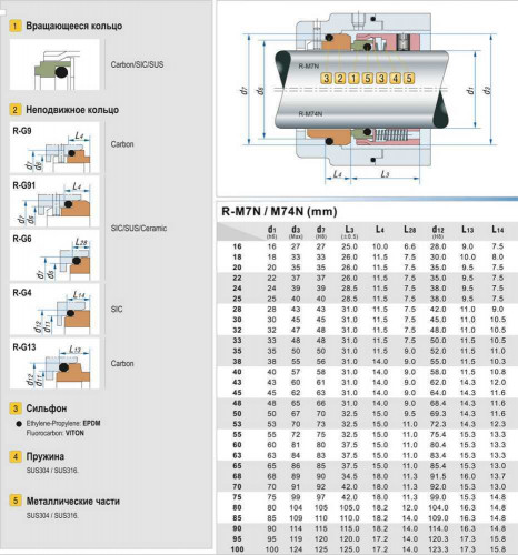 Uszczelnienie pompy R-M7N 18, CAR/SIC, VITON, 304, G9