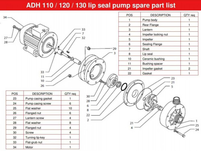 ADH 110 PP/A/1.5HP/TF/2800/BSP - poziomy pompa odśrodkowa