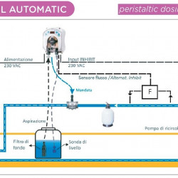 Pompa dozująca perystaltyczna AQUA PDP SIMPOOL AUTOMATIC 03-01 230V - SANTOPRENE WHITE
