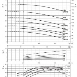 Pompa ze stali nierdzewnej NX40/300 (125), 2,2 kW, 42 m3/h, 26,5 m, 220 V/M, AISI 304 (EBARA 3M 40-125/2,2)
