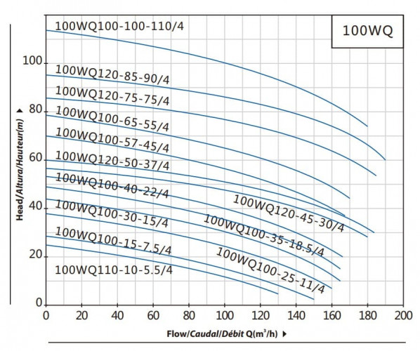 Pompa zatapialna 100WQ100-15-7,5/4 do pompowania ścieków