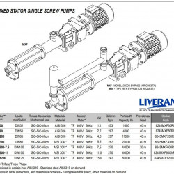 Pompa śrubowa do pompowania lepkich, gęstych cieczy LIVERANI MXF600 TF 7,5 kW, 270 obr./min, 380 V, wykonana ze stali nierdzewnej AISI 304